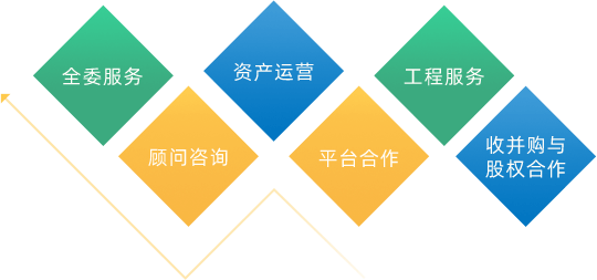 Z6·尊龙「中国区」官方网站